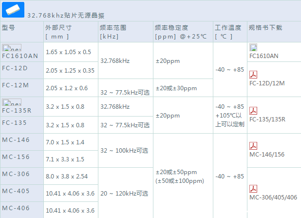 32.768K貼片晶振規(guī)格選型指南