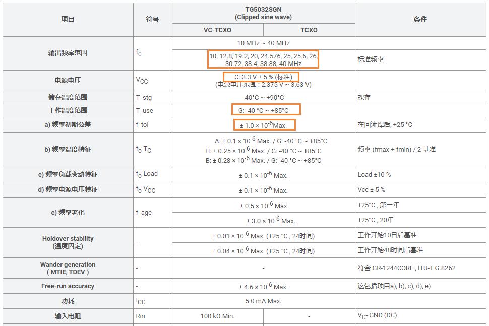 SG5032SGN溫補(bǔ)晶振主要參數(shù)