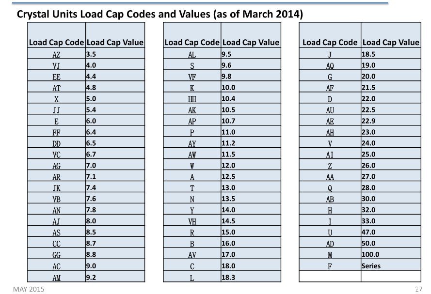 愛普生晶振編碼規(guī)則中負(fù)載電容字母的含義